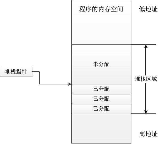 03.01 .NET基础拾遗（1）类型语法基础和内存管理基础 - 图5