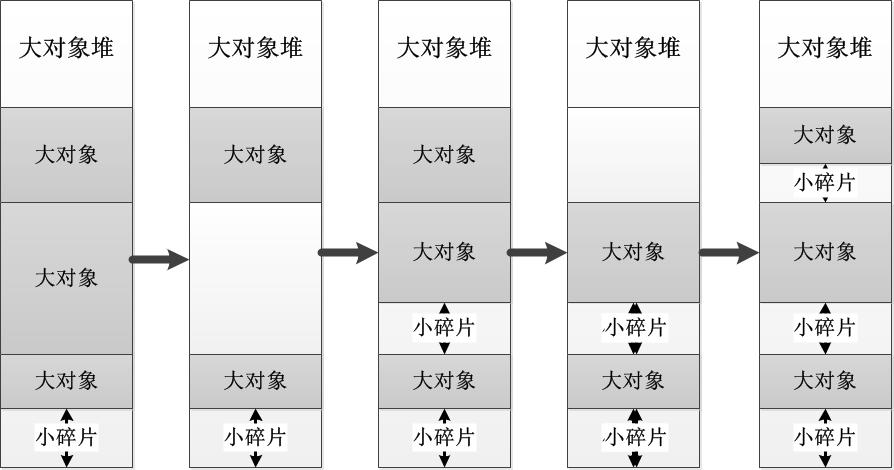 03.01 .NET基础拾遗（1）类型语法基础和内存管理基础 - 图15