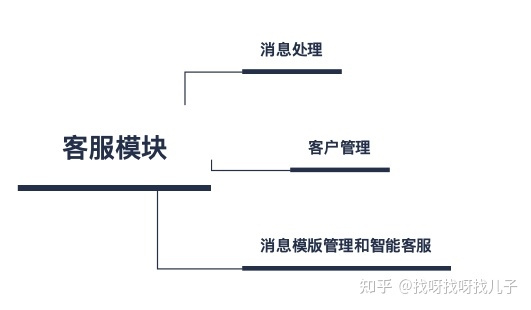 跨境电商 ERP概述 - 图8