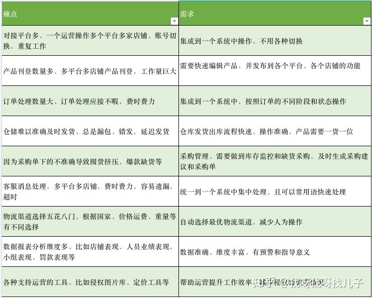 跨境电商 ERP概述 - 图1