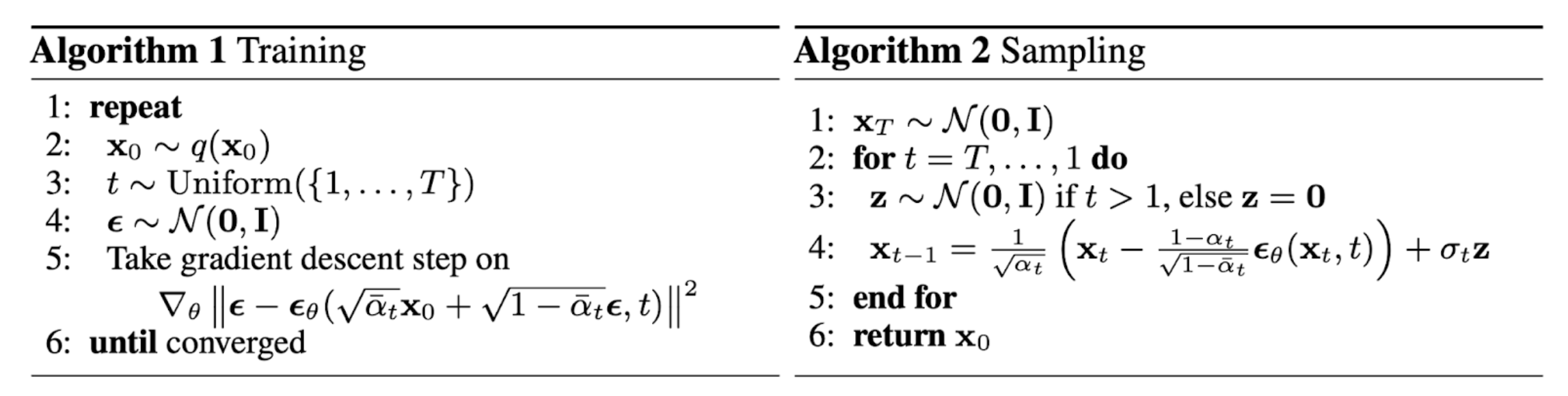 Diffusion Model的数学原理 - 图2