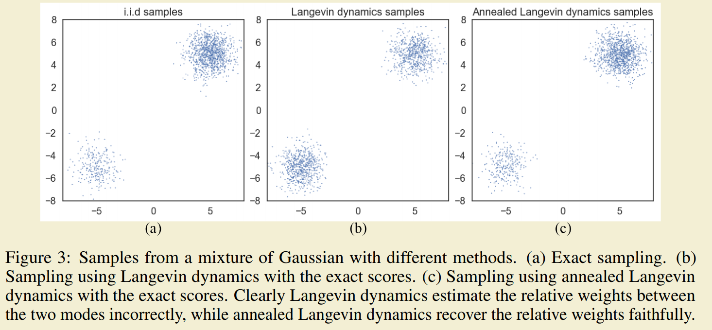 Diffusion Model的数学原理 - 图5