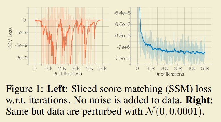 Diffusion Model的数学原理 - 图4