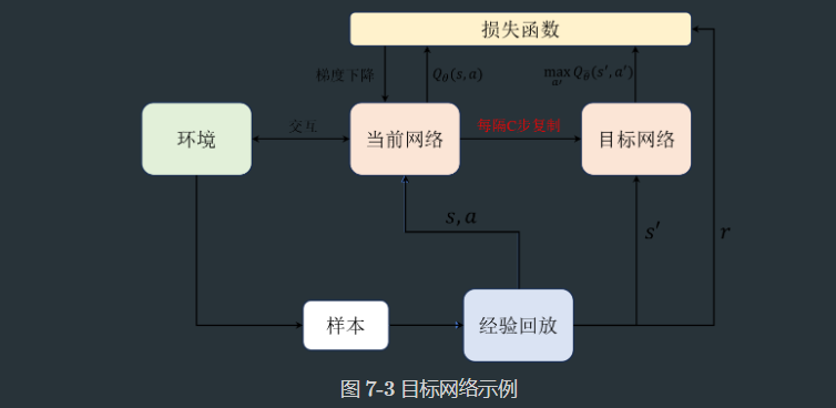 强化学习的数学基础笔记 - 图20