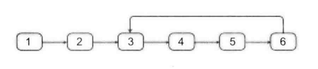 链表中环的入口结点 - 图1