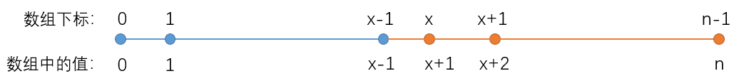 0到n-1中缺失的数字 - 图1