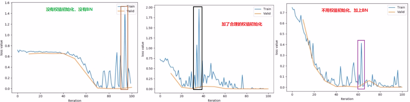 系统学习Pytorch笔记九：正则化与标准化大总结 - 图23