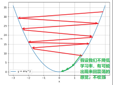 系统学习Pytorch笔记七：优化器和学习率调整策略 - 图34