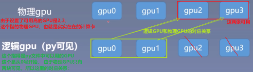 系统学习Pytorch笔记十： 模型的保存加载、模型微调、GPU使用及Pytorch常见报错 - 图17