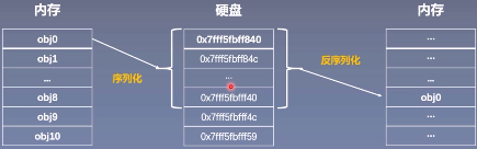 系统学习Pytorch笔记十： 模型的保存加载、模型微调、GPU使用及Pytorch常见报错 - 图1