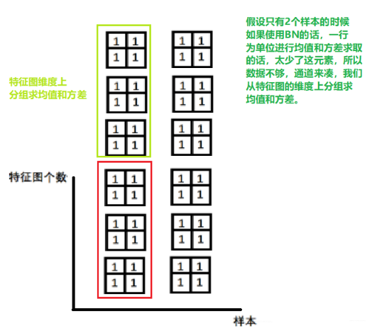 系统学习Pytorch笔记九：正则化与标准化大总结 - 图33