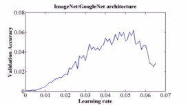 系统学习Pytorch笔记七：优化器和学习率调整策略 - 图61