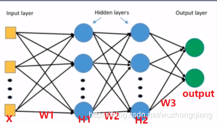 系统学习Pytorch笔记六：模型的权值初始化与损失函数介绍 - 图7