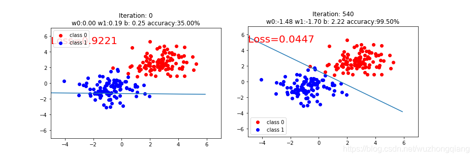 系统学习Pytorch笔记二：Pytorch的动态图、自动求导及逻辑回归 - 图17