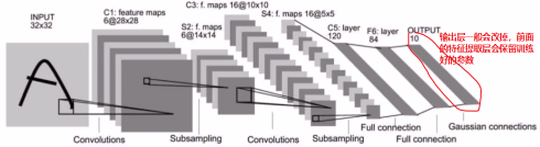 系统学习Pytorch笔记十： 模型的保存加载、模型微调、GPU使用及Pytorch常见报错 - 图9