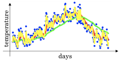 系统学习Pytorch笔记七：优化器和学习率调整策略 - 图25