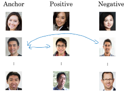 系统学习Pytorch笔记六：模型的权值初始化与损失函数介绍 - 图65