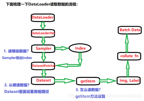系统学习Pytorch笔记三:Pytorch数据读取机制(DataLoader) - 图16