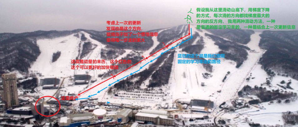 系统学习Pytorch笔记七：优化器和学习率调整策略 - 图19