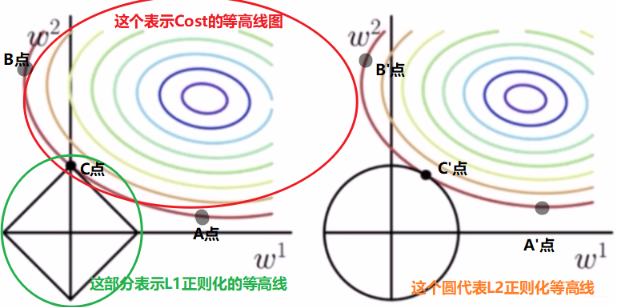 系统学习Pytorch笔记九：正则化与标准化大总结 - 图4