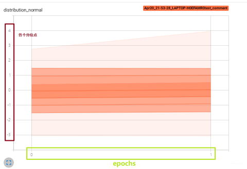 系统学习Pytorch笔记八：Tensorboard可视化与Hook机制 - 图7