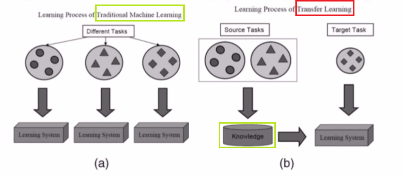 系统学习Pytorch笔记十： 模型的保存加载、模型微调、GPU使用及Pytorch常见报错 - 图8