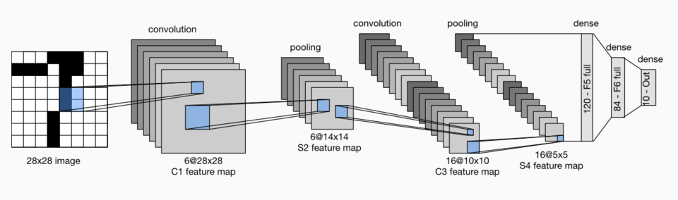 LeNet - 图1