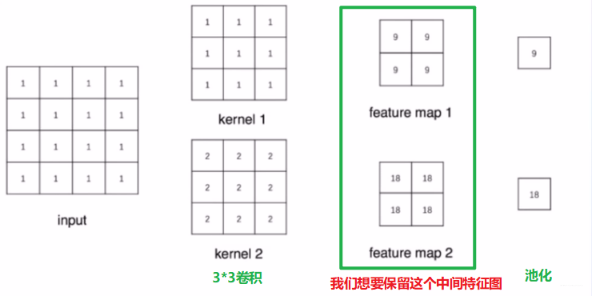系统学习Pytorch笔记八：Tensorboard可视化与Hook机制 - 图28