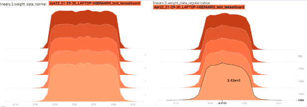 系统学习Pytorch笔记九：正则化与标准化大总结 - 图14
