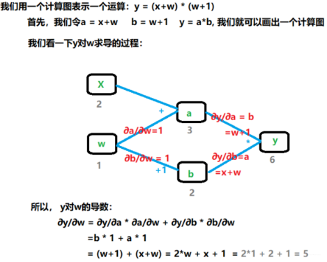 系统学习Pytorch笔记八：Tensorboard可视化与Hook机制 - 图22