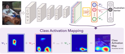 系统学习Pytorch笔记八：Tensorboard可视化与Hook机制 - 图36