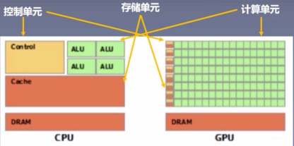 系统学习Pytorch笔记十： 模型的保存加载、模型微调、GPU使用及Pytorch常见报错 - 图14