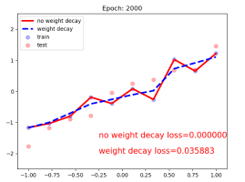 系统学习Pytorch笔记九：正则化与标准化大总结 - 图6