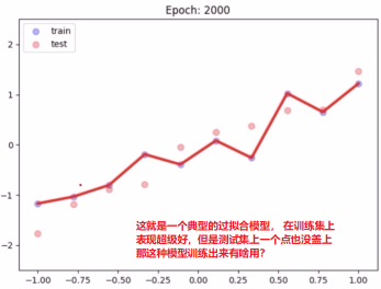 系统学习Pytorch笔记九：正则化与标准化大总结 - 图2