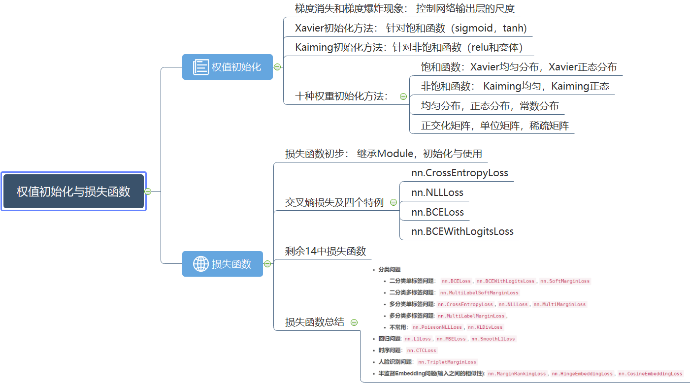 系统学习Pytorch笔记六：模型的权值初始化与损失函数介绍 - 图69