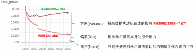 系统学习Pytorch笔记九：正则化与标准化大总结 - 图1