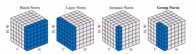 系统学习Pytorch笔记九：正则化与标准化大总结 - 图35