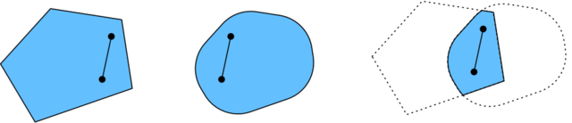 优化与深度学习 - 图5