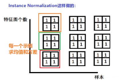 系统学习Pytorch笔记九：正则化与标准化大总结 - 图30