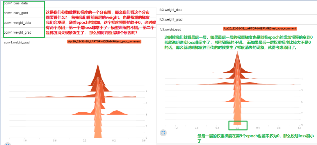 系统学习Pytorch笔记八：Tensorboard可视化与Hook机制 - 图12
