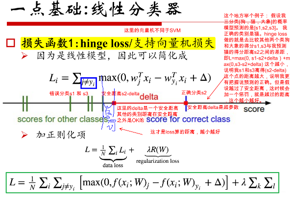 系统学习Pytorch笔记六：模型的权值初始化与损失函数介绍 - 图63
