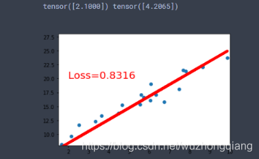 系统学习Pytorch笔记一：Pytorch的数据载体张量与线性回归 - 图19