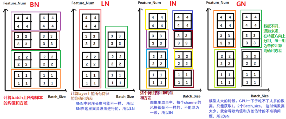 系统学习Pytorch笔记九：正则化与标准化大总结 - 图36