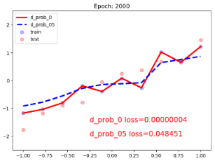 系统学习Pytorch笔记九：正则化与标准化大总结 - 图13