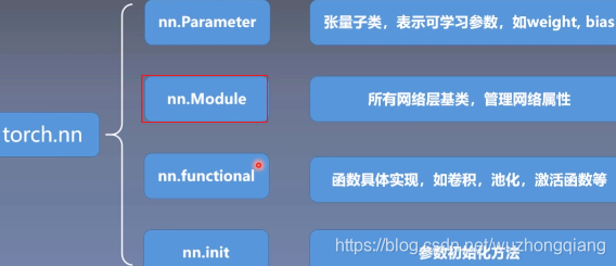 系统学习Pytorch笔记四：模型创建Module、模型容器Containers及AlexNet网络搭建 - 图9