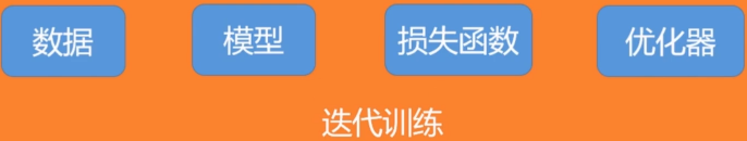 系统学习Pytorch笔记三:Pytorch数据读取机制(DataLoader) - 图1