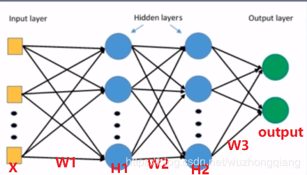 系统学习Pytorch笔记六：模型的权值初始化与损失函数介绍 - 图1