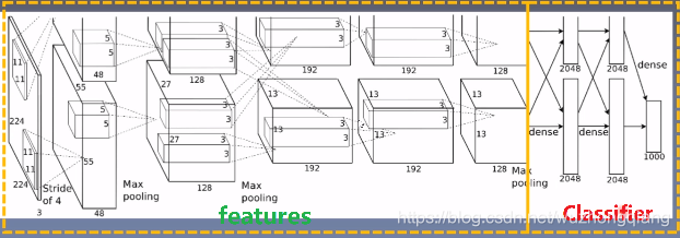 系统学习Pytorch笔记四：模型创建Module、模型容器Containers及AlexNet网络搭建 - 图38