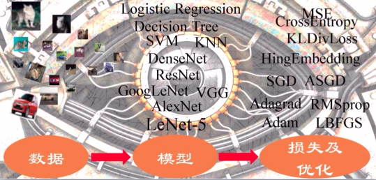 系统学习Pytorch笔记十： 模型的保存加载、模型微调、GPU使用及Pytorch常见报错 - 图27