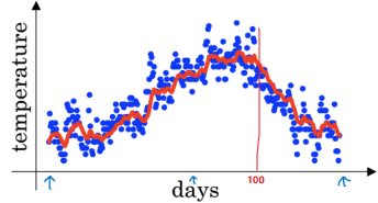 系统学习Pytorch笔记七：优化器和学习率调整策略 - 图21